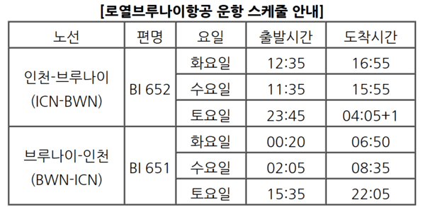로열브루나이항공 인천-브루나이 운항스케줄