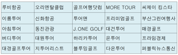 참가 여행사 및 미디어 