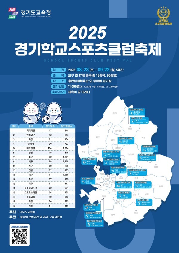 1만 명 참여! 경기도 교육청, 학교 스포츠 축제 한 달간 성료 - 건강한 성장과 인성 함양을 응원!