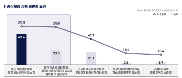 [자료= 한화생명]