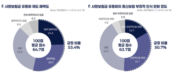 [자료= 한화생명] 