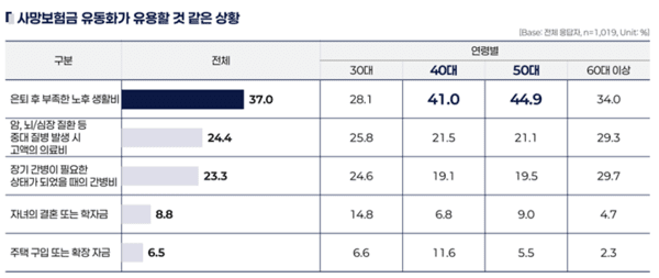 [자료= 한화생명] 