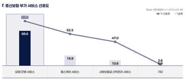 [자료= 한화생명] 