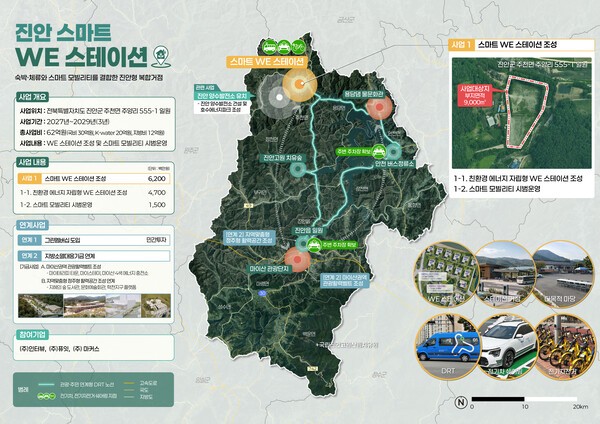 진안군, 국비 35억 확보...스마트 관광·교통 거점 조성 - 뉴스 썸네일 이미지